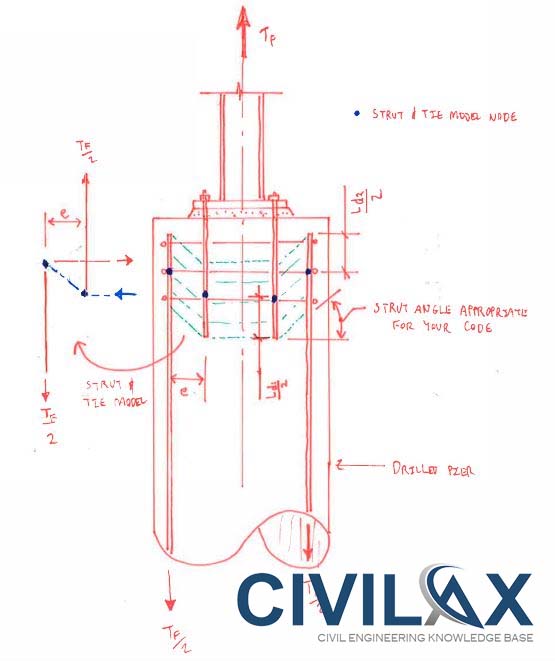 anchor bolt embedment design calculation